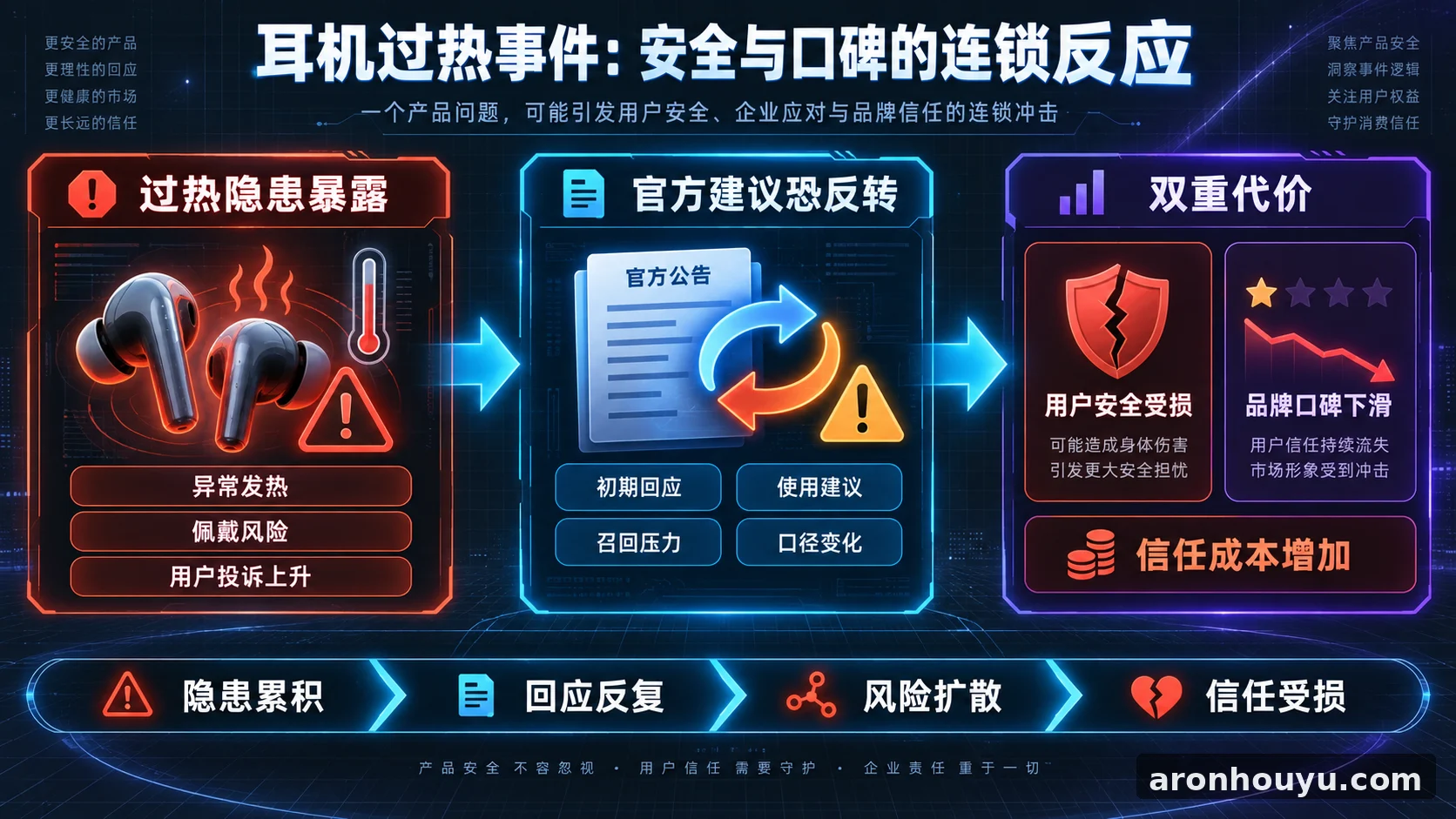 三星耳机过热隐患压不住了 官方建议恐反转 用户安全和品牌口碑双双买单