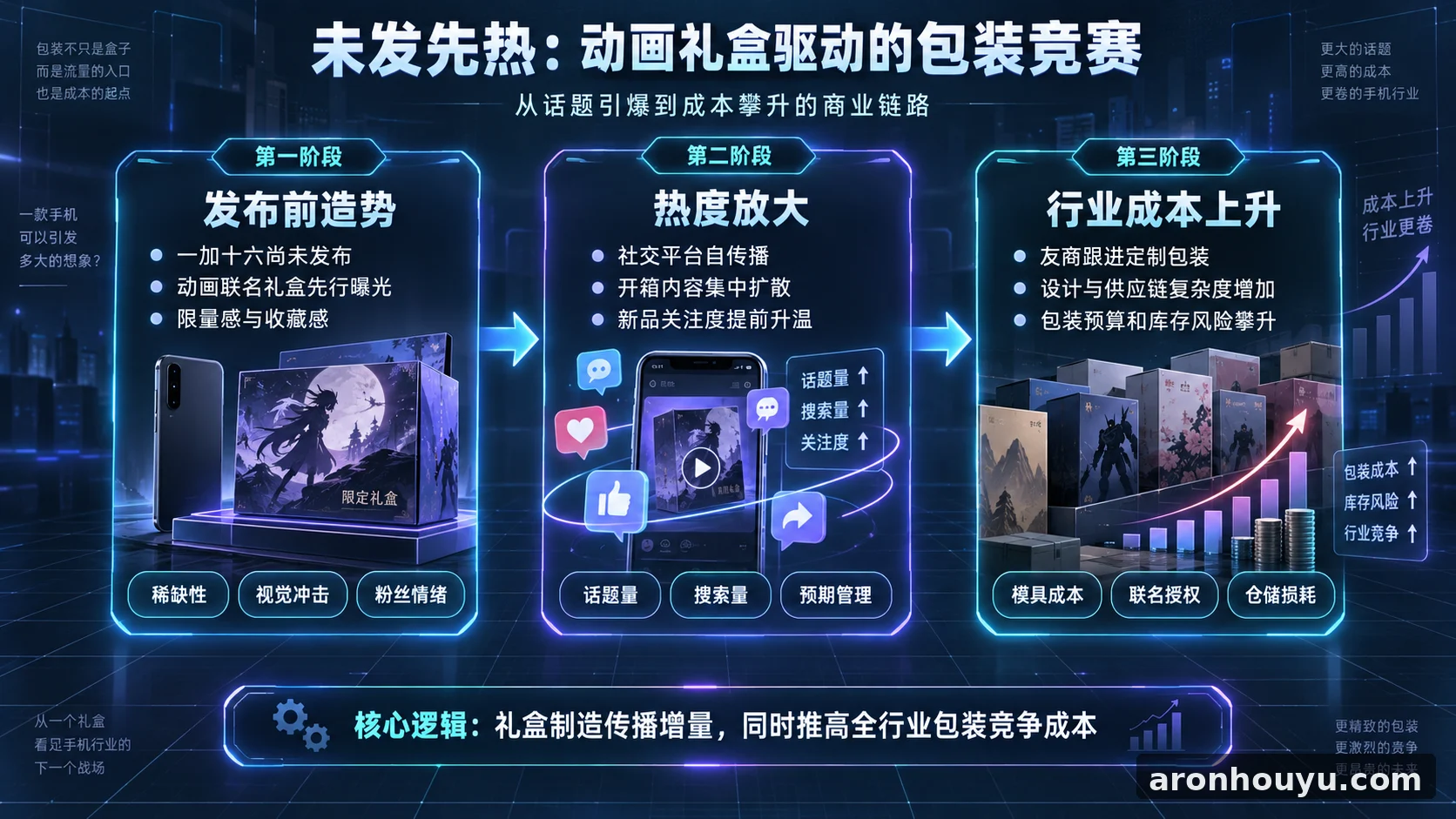 一加十六还没发布就靠动画礼盒抢热度，手机厂商卷包装的成本越来越高
