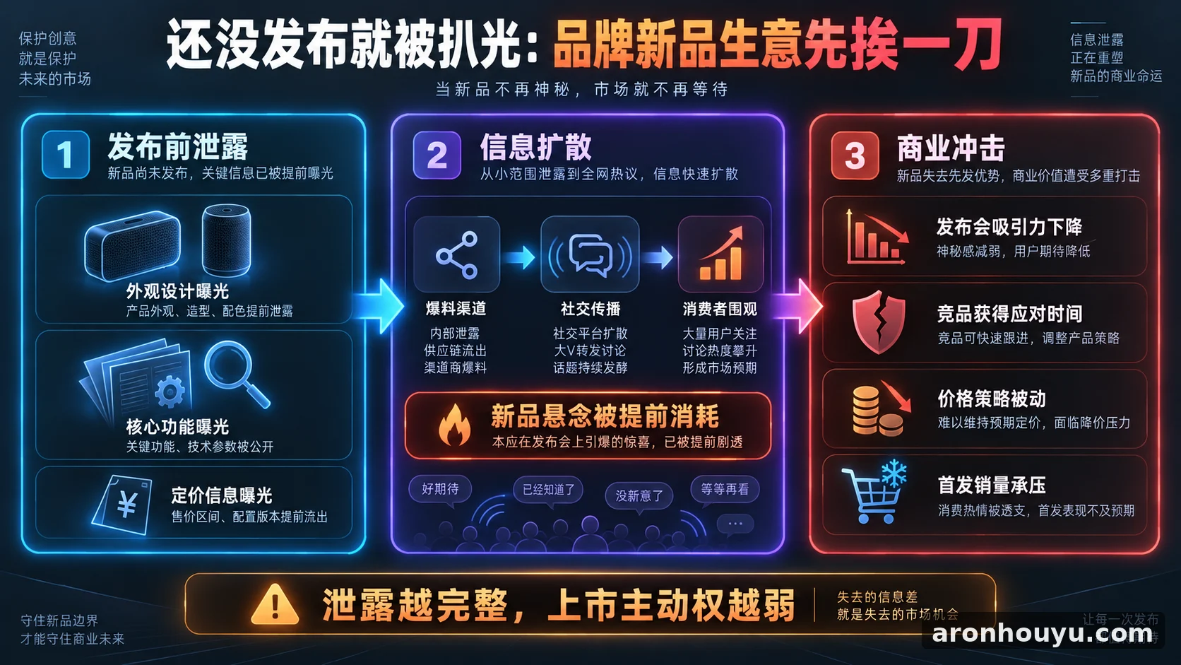 还没发布就被扒光，两款音箱设计功能价格全泄露，品牌新品生意先挨一刀