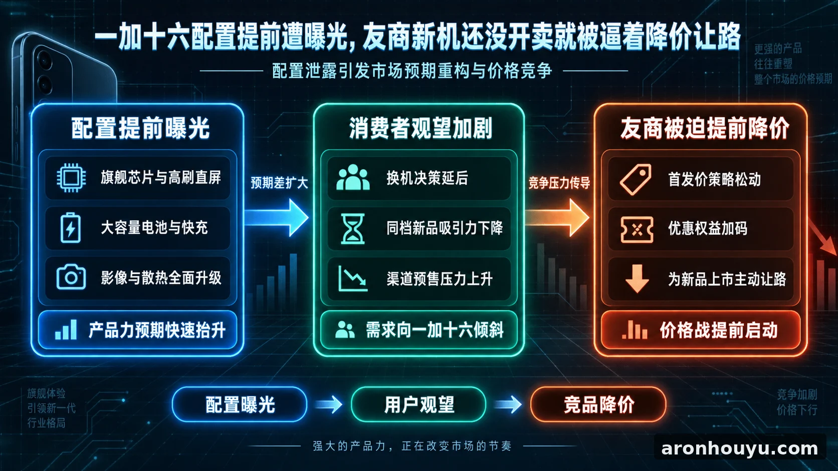一加十六配置提前遭曝光，友商新机还没开卖就被逼着降价让路