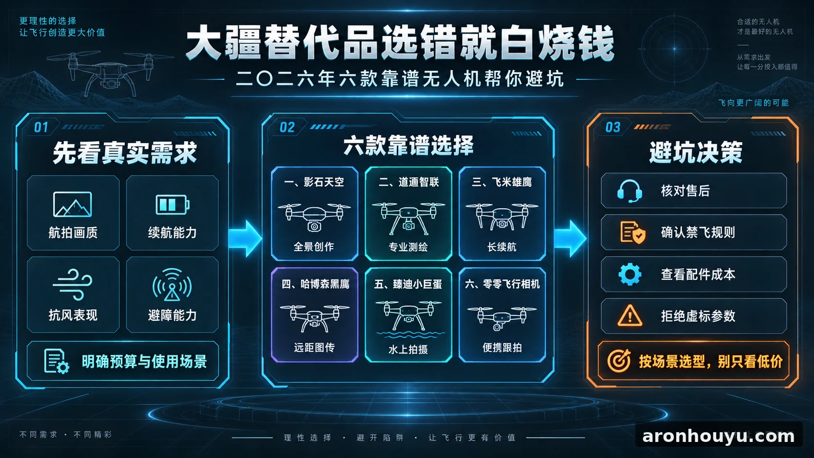 大疆替代品选错就白烧钱，二〇二六年六款靠谱无人机帮你避坑