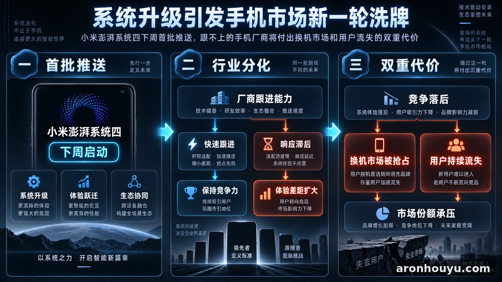 小米澎湃系统四下周首批推送,跟不上的手机厂商将付出换机市场和用户流失的双重代价