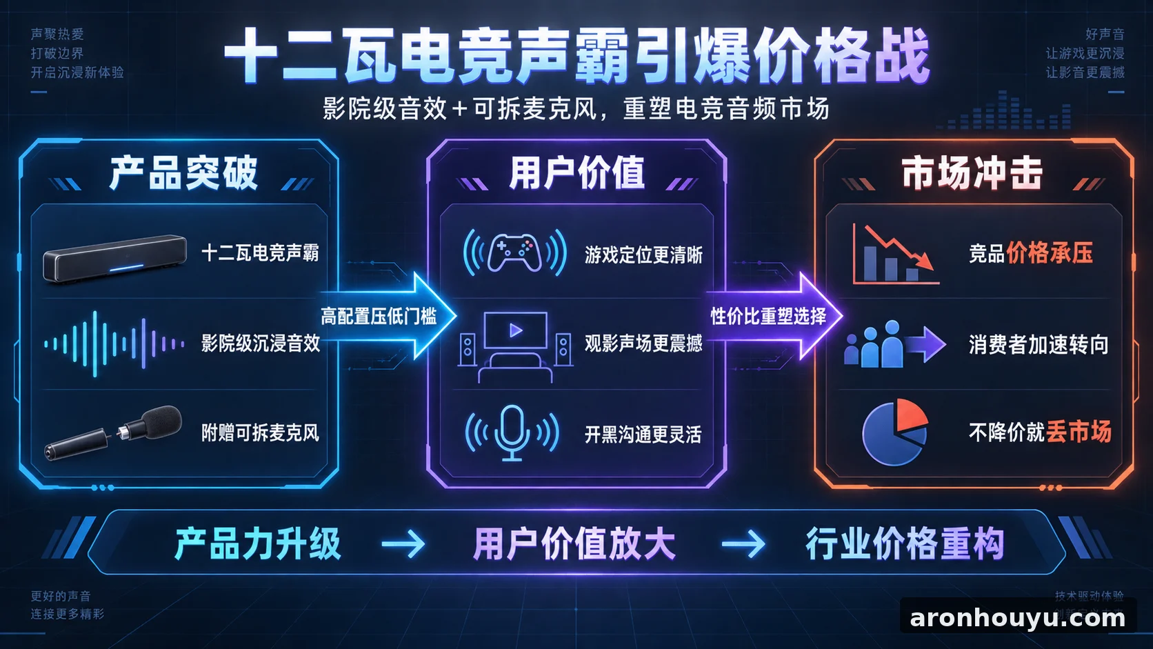 漫步者把十二瓦电竞声霸做到影院级音效还送可拆麦克风,同行再不降价就要丢市场
