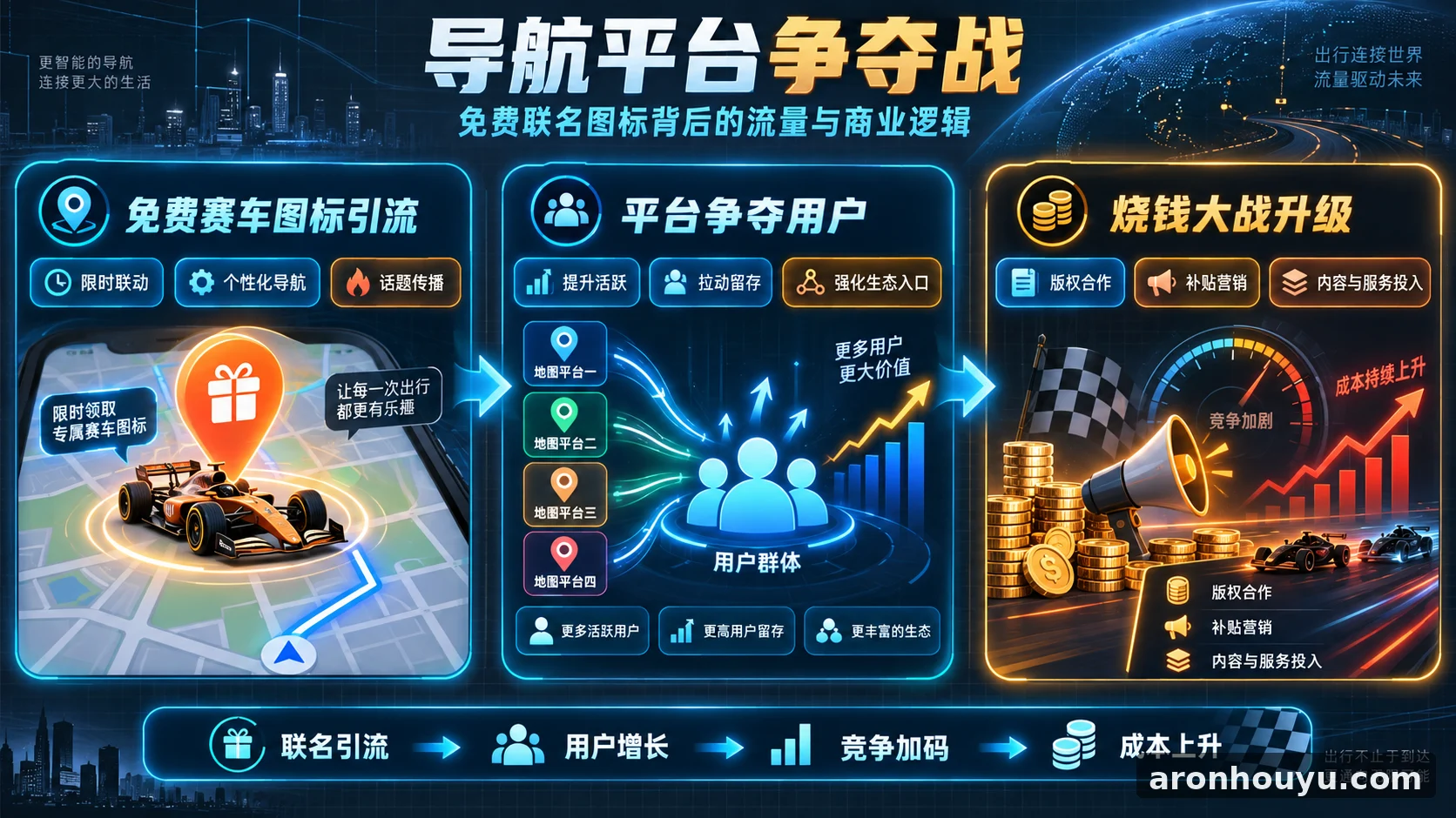 谷歌地图免费送迈凯伦一级方程式赛车图标，导航平台抢用户又要掀起烧钱大战