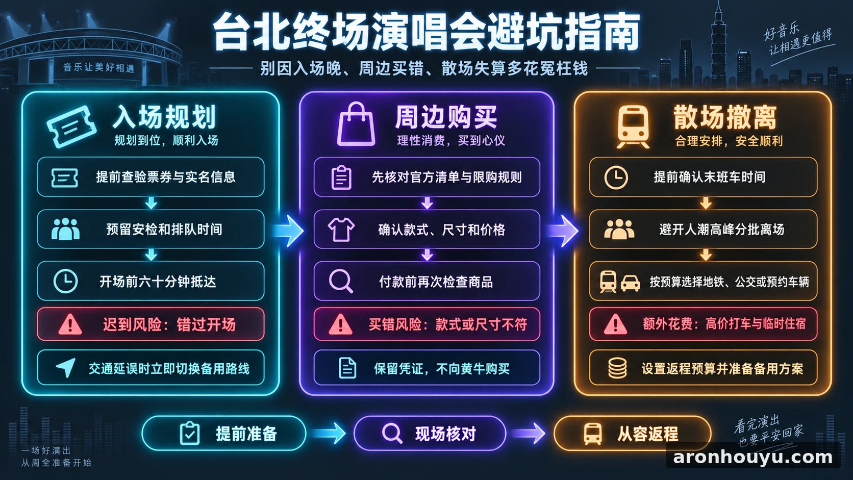 台北终场演唱会避坑指南 入场晚了错过开场 周边买错 散场还得多花冤枉钱