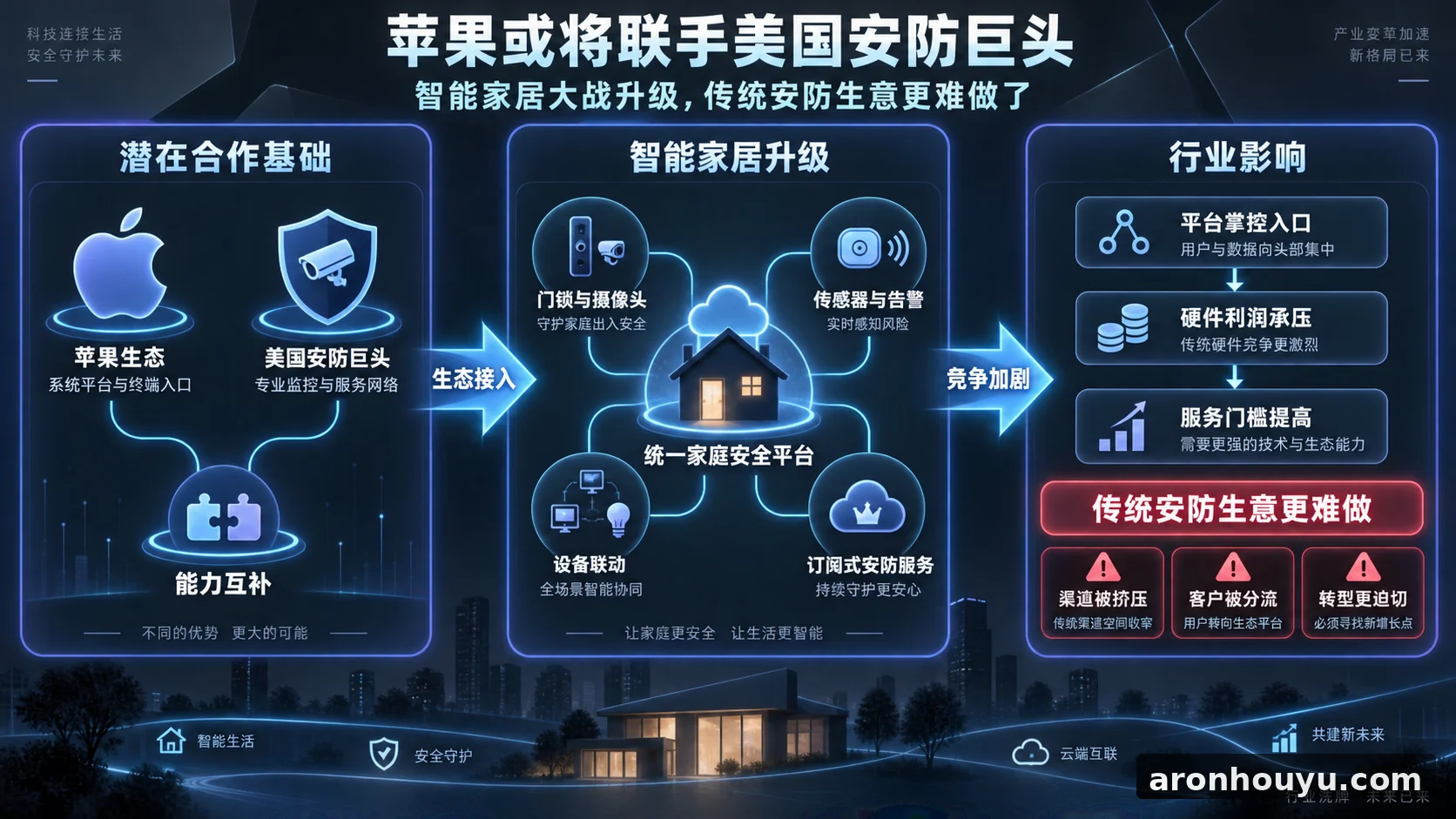 苹果或将联手美国安防巨头,智能家居大战升级,传统安防生意更难做了
