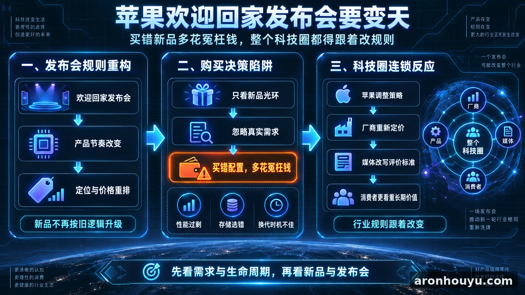 苹果欢迎回家发布会要变天，买错新品多花冤枉钱，整个科技圈都得跟着改规则