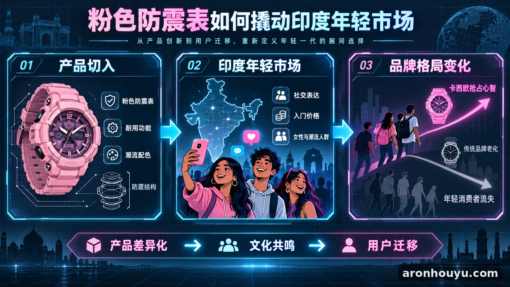 卡西欧把粉色防震表卖到印度，传统手表品牌又要丢掉一批年轻消费者