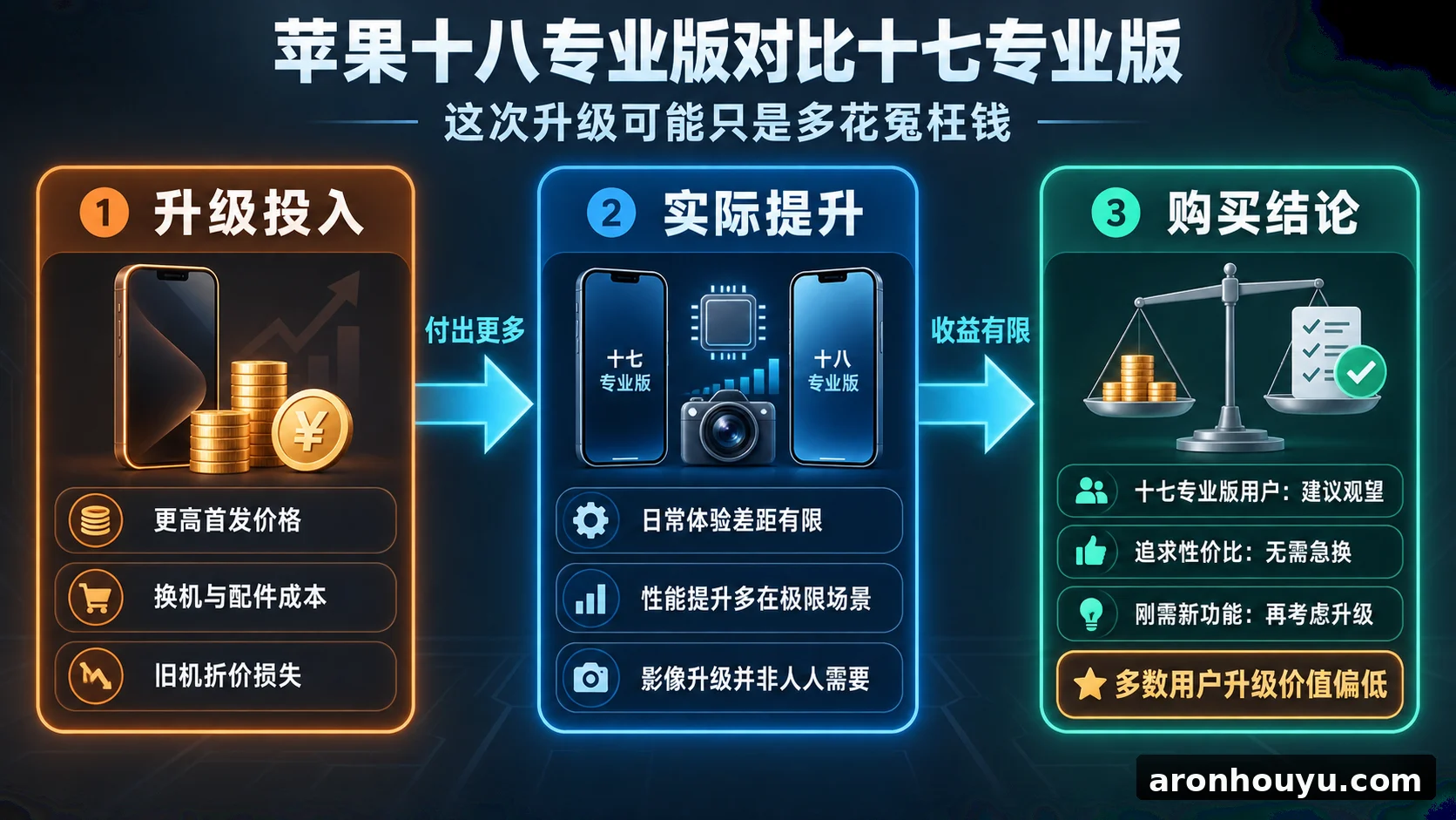 苹果十八专业版对比十七专业版 这次升级可能只是多花冤枉钱