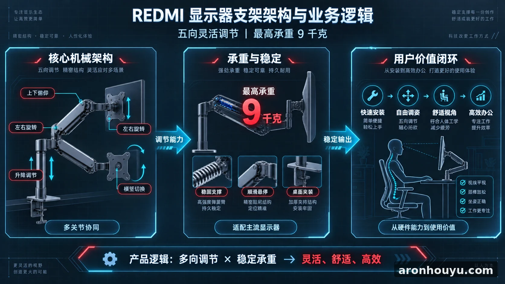 REDMI Monitor Arm launches with five-way adjustment, supports monitors up to 9kg