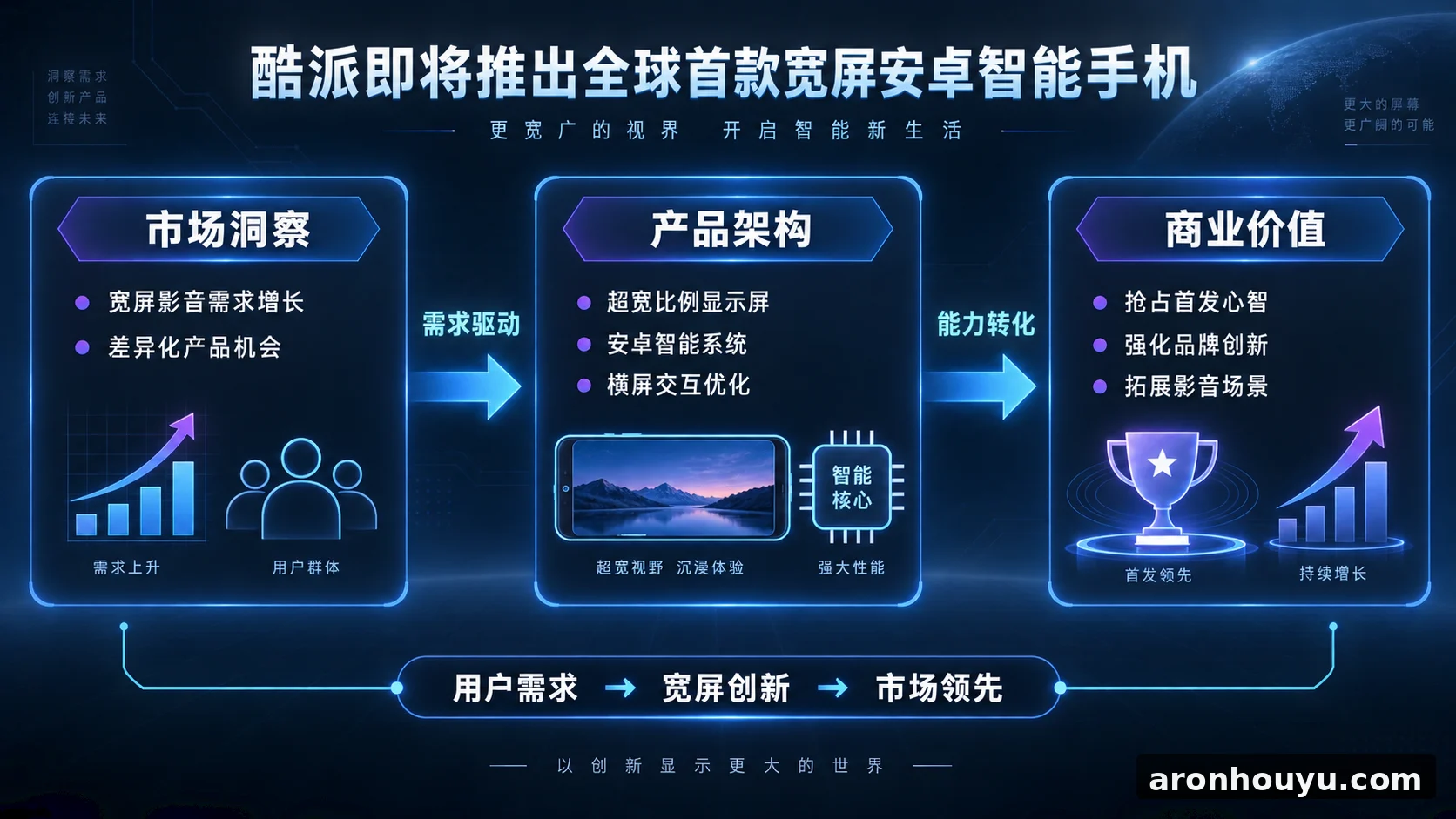 Coolpad to soon launch the world’s first wide-screen Android smartphone