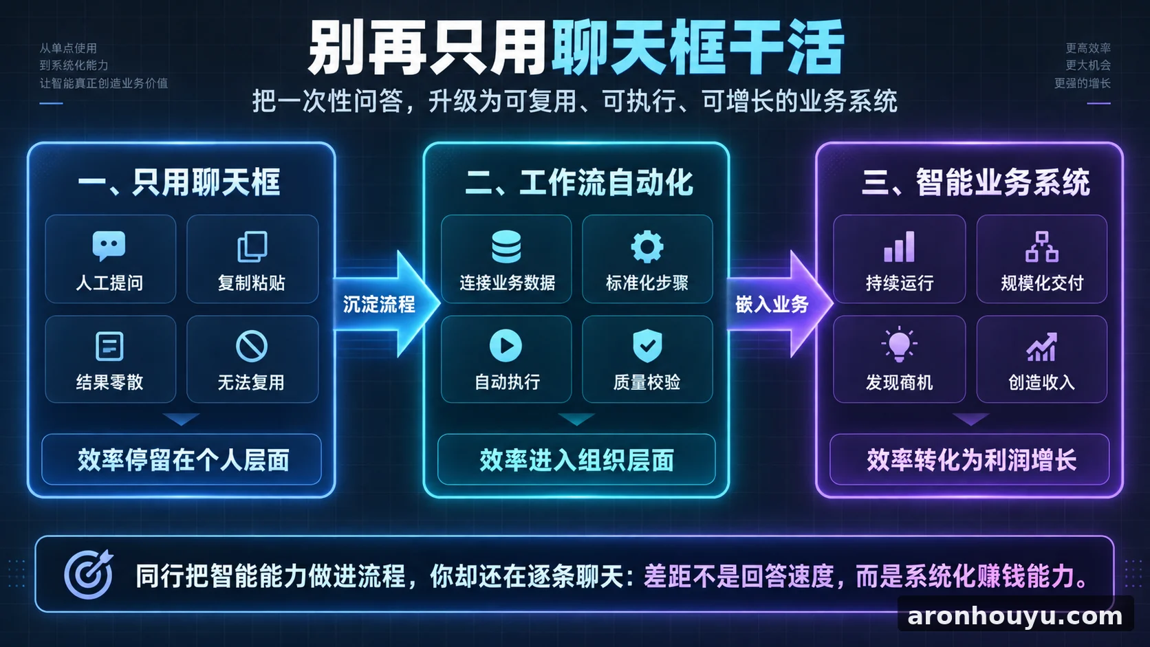 还在只用聊天框干活的公司，正在把效率和赚钱机会白白让给同行