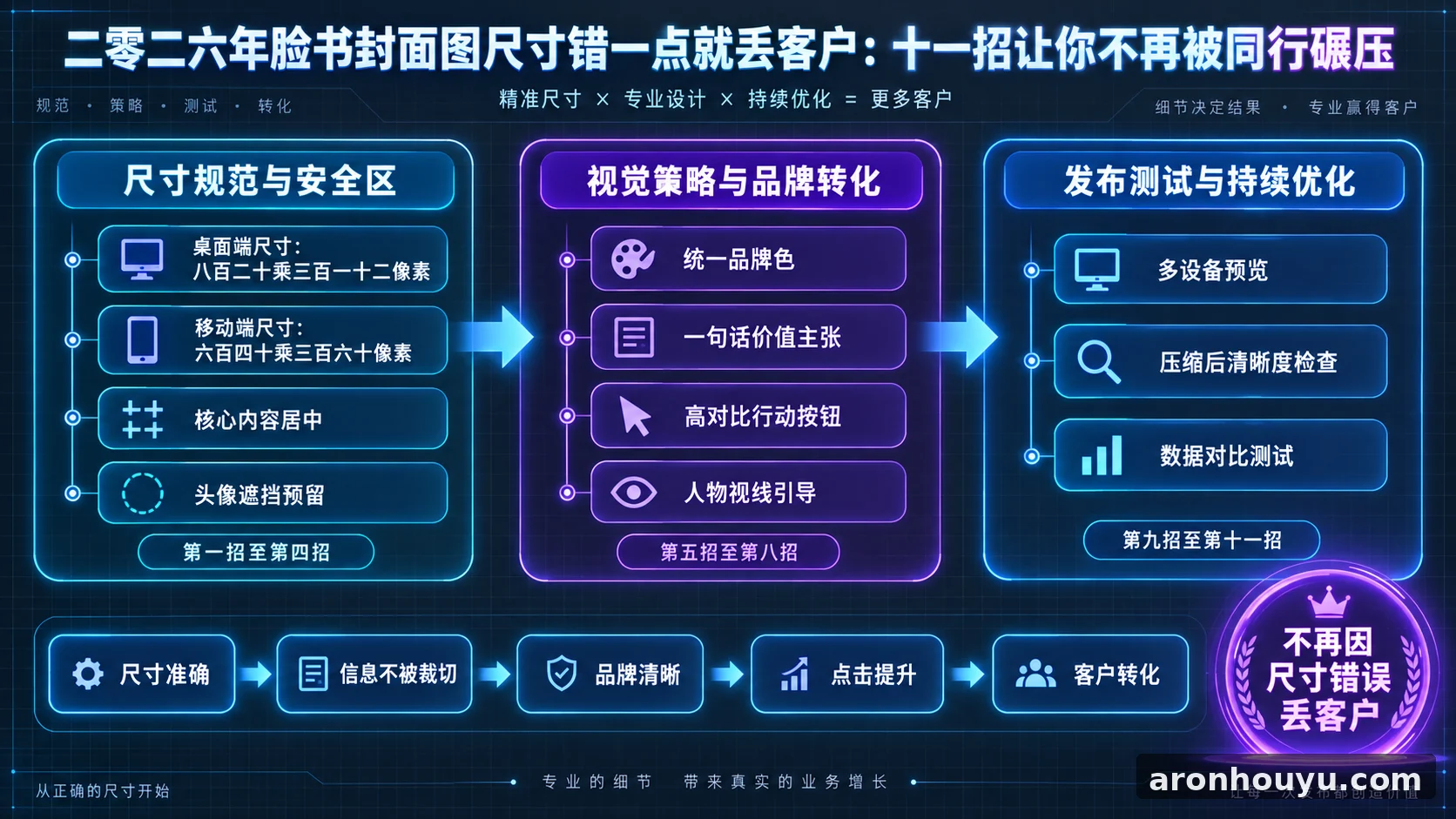 二零二六年脸书封面图尺寸错一点就丢客户十一招让你不再被同行碾压