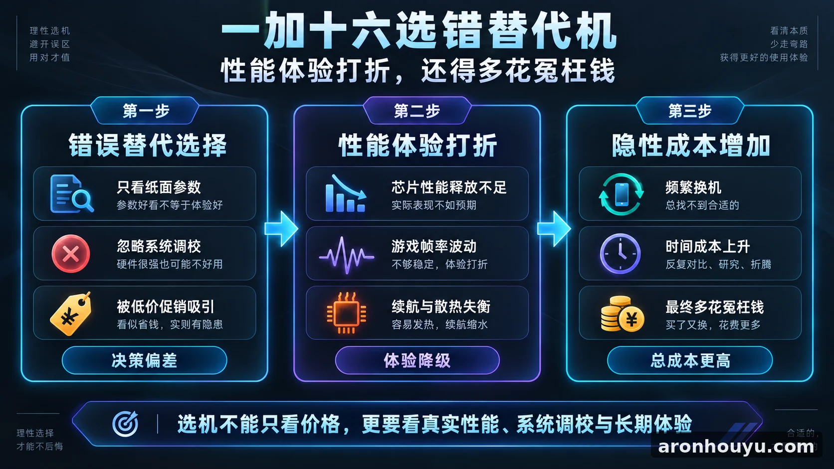 一加十六选错替代机，性能体验打折还得多花冤枉钱