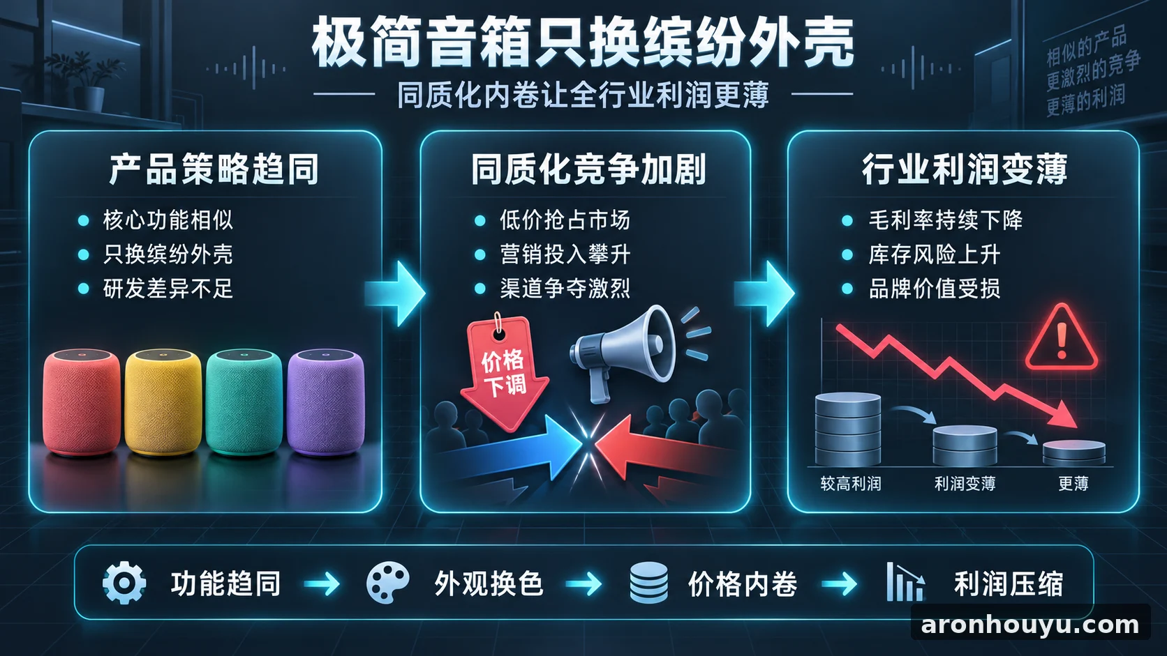 极简音箱只换缤纷外壳 同质化内卷让全行业利润更薄