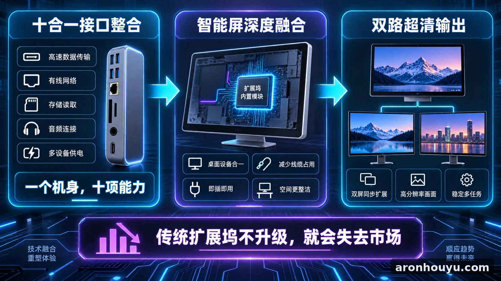 十合一扩展坞塞进智能屏还带双路超清输出，传统扩展坞厂商不升级就得丢市场