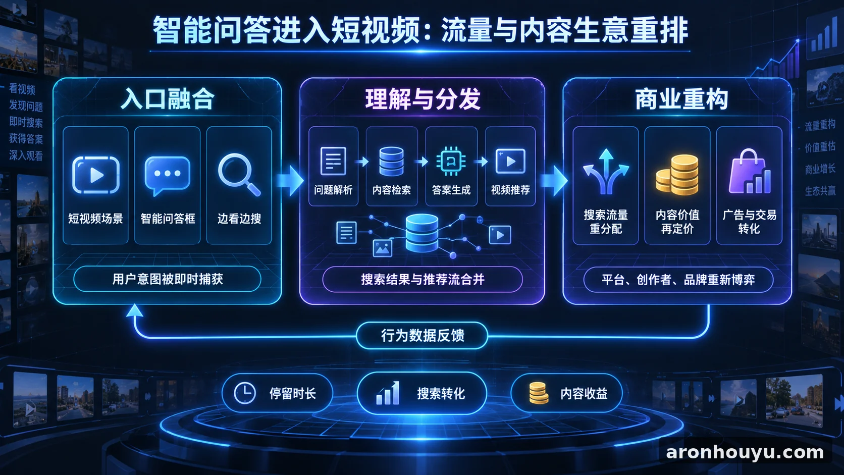 视频巨头把智能问答塞进短视频,搜索流量和内容生意都要重新洗牌