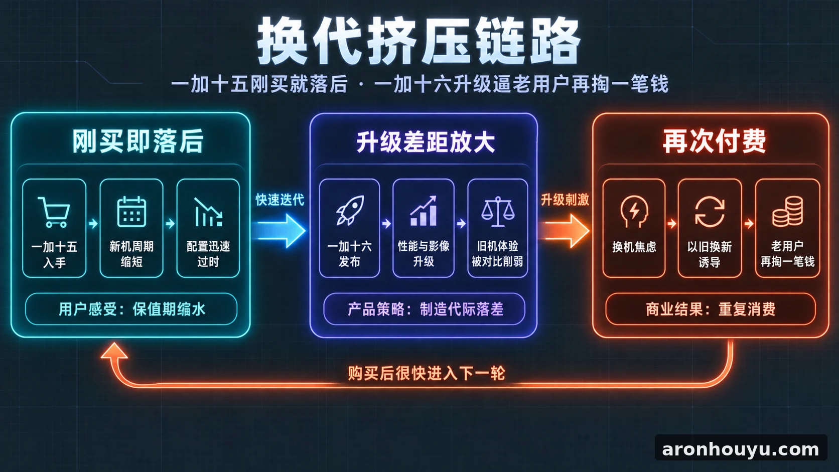 一加十五刚买就落后 一加十六升级逼老用户再掏一笔钱